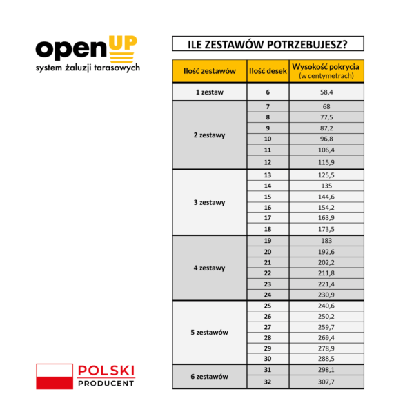 ruchome deseczki jak obliczyć